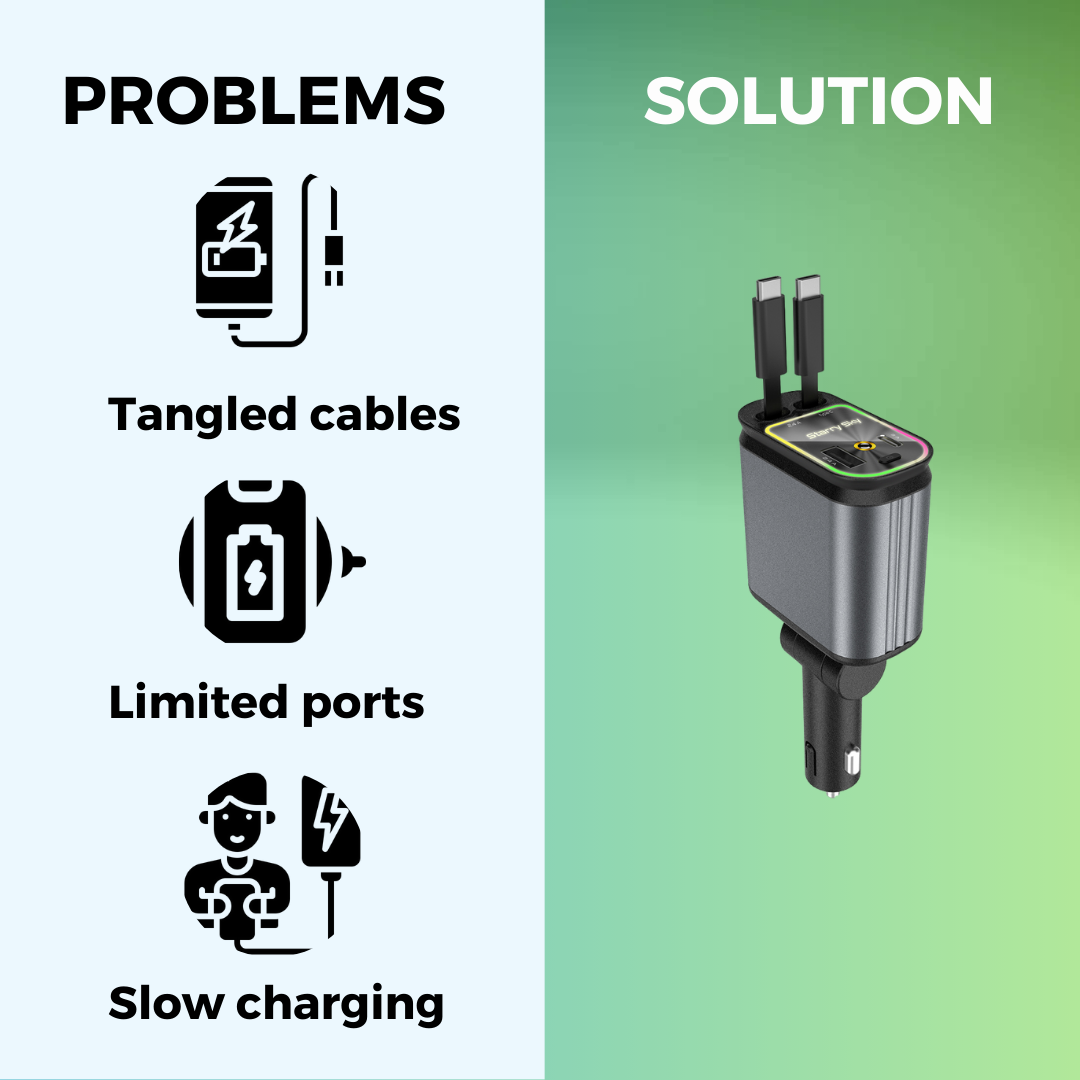 4 in 1 Retractable Car Charger With 120w Fast Charging