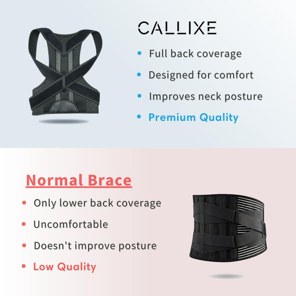 Upgraded Back Brace Posture Corrector