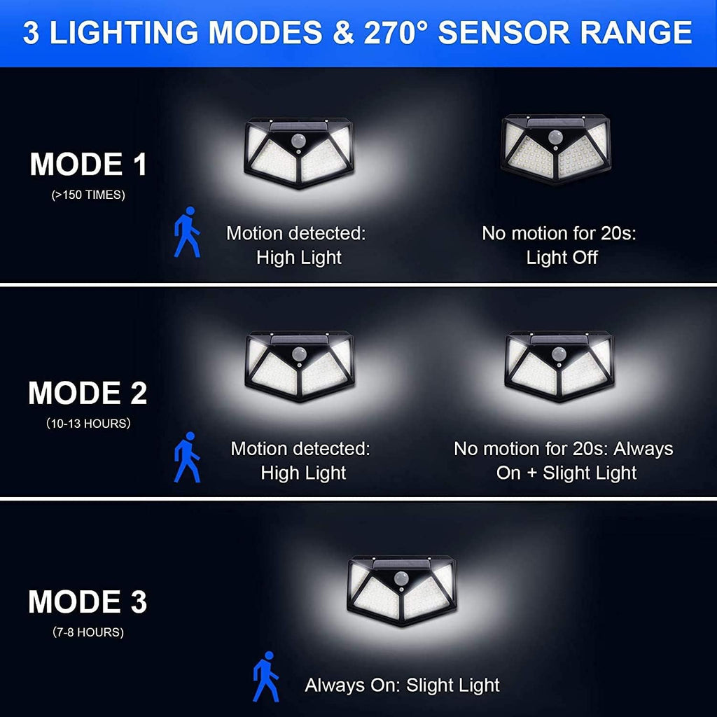 Solar Motion Sensing LED Light with 100 LEDs (Upgraded)