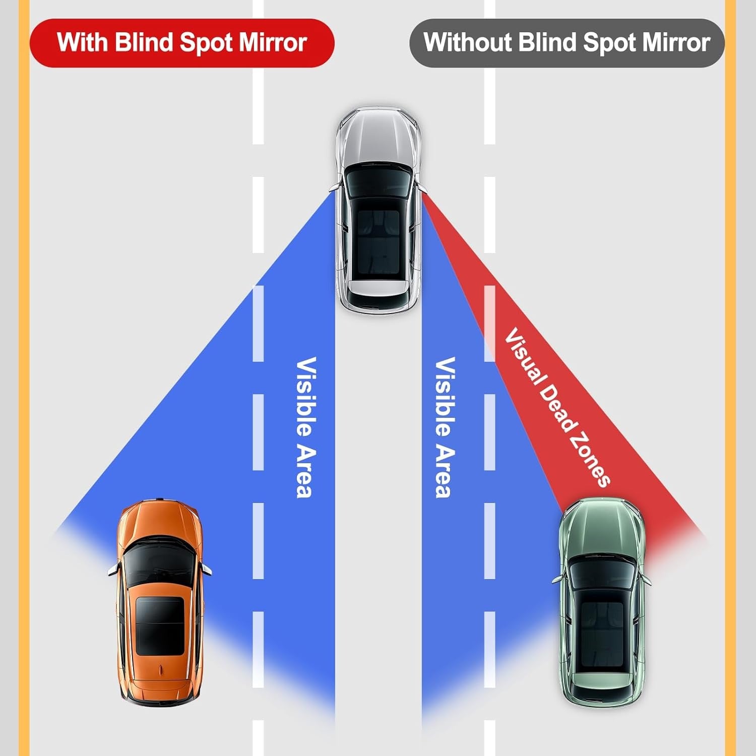 360° Car Blind Spot Mirror