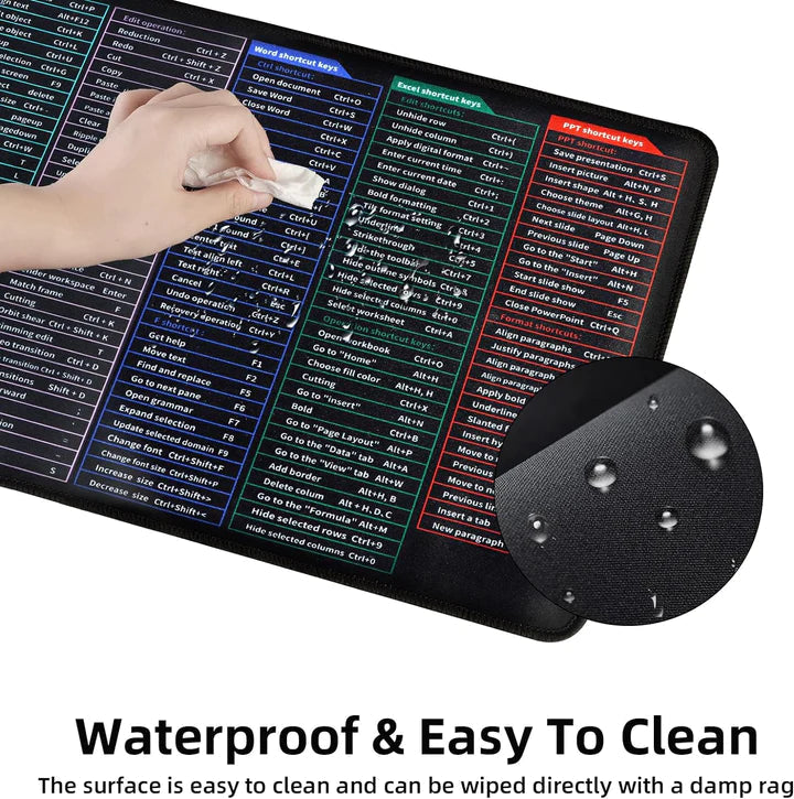 Anti-slip Keyboard Pad with (Keyboard Shortcuts)